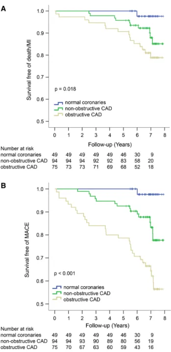 Fig. 3 Kaplan–Meier analysis for event-free survival in patients with segment involvement score C4 and \ 4