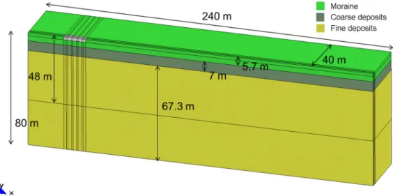 Fig. 2 Geometry of the simulated bridge pier foundation and surrounding soil with the main dimensions shown