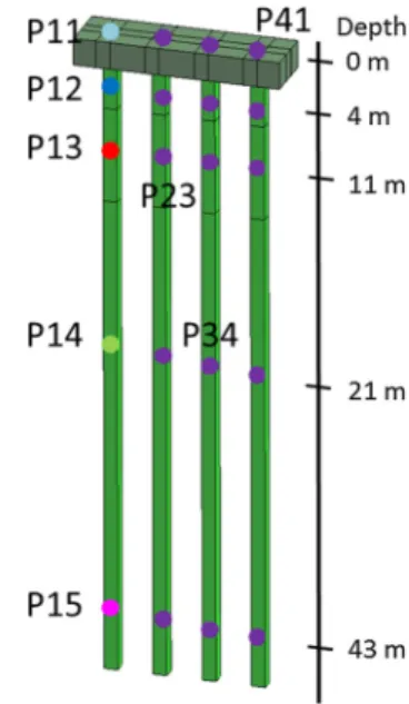 Fig. 4 View of the foundation and location of the points of interest