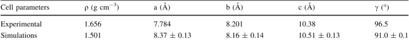 Table 1 Experimentally measured (Nishiyama et al. 2002b) and simulated density and lattice parameters of Ib crystalline cellulose