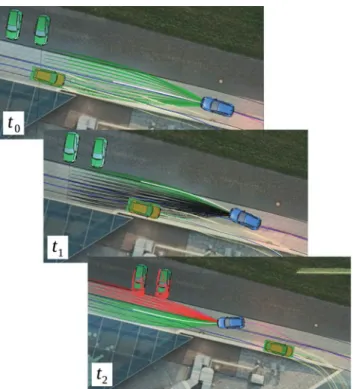 Figure 9: Simulated avoidance maneuver with an oncoming vehicle.