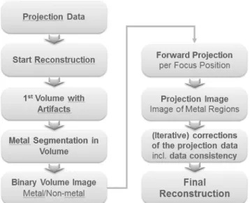 Table 1 Quantitative measurements of different parameters on corrected and uncorrected images acquired with 5-s and 20-s sequences,  respec-tively