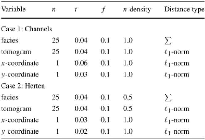 Table 1 Overview of MPDS parameters. The summation signs denote that the simple sum of non-matching nodes is taken as a distance measure