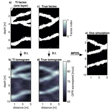 Fig. 3 (a) and (b): One layer of the bivariate training image; (a) facies and (b) corresponding tomogram.