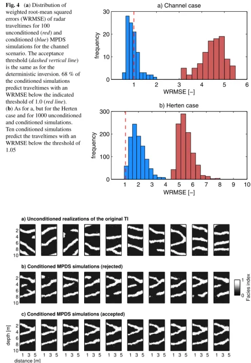 Fig. 5 Different MPDS simulations of the channel scenario in movie illustration. (a) Unconditioned sim- sim-ulations as they are used as layers of the ‘working training image’