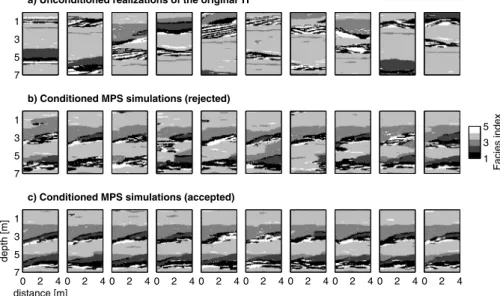 Fig. 8 Different MPDS simulations of the Herten training image in movie illustration. (a) Unconditioned simulations as they are used as layers of the training image