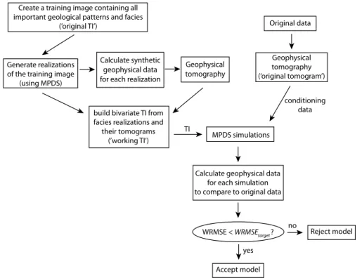 Fig. 1 Schematic workflow of the proposed conditioning method