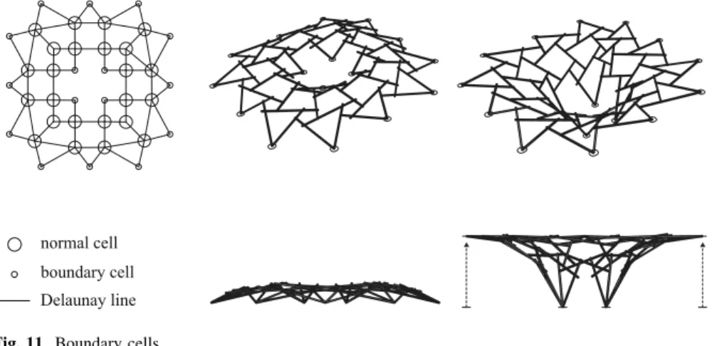 Fig. 11 Boundary cells