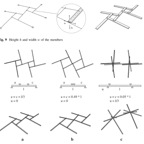 Fig. 9 Height h and width w of the members