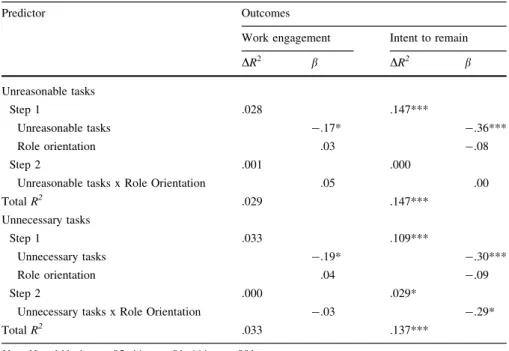 Table 3 Hierarchical multiple regression analyses predicting work engagement and intent to remain