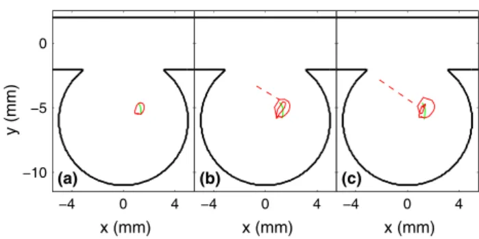 Fig. 9 a-c Trajectories of the detected extrema of Ið A ^ 1 Þ=j A ^ 0 j in the three measured pulsatile inflow rates shown in Fig