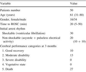Table 2). No patient received paralytics during the tests.