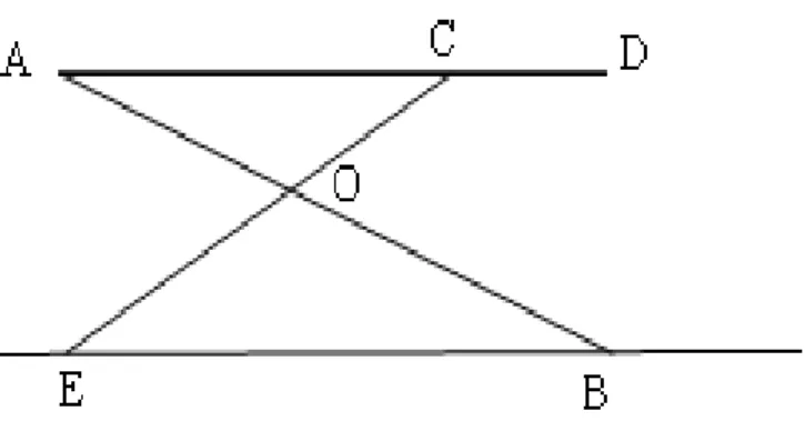 table à repasser. Le segment [AD] représente  la planche.  