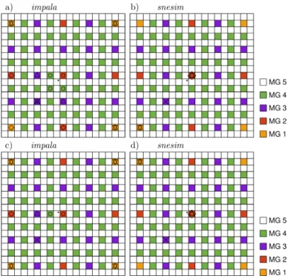 Fig. 4 Conditioning strategies in impala (left column) and snesim (right column), for two situations (top and bottom rows) with one hard datum