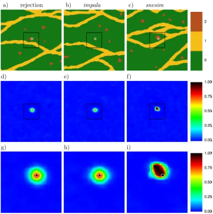 Fig. 8 Results for the situation with one hard datum of value 2 (channel) located as shown in the bottom row of Fig