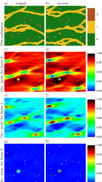 Fig. 3 Tests with 10 hard data in a simulation grid of