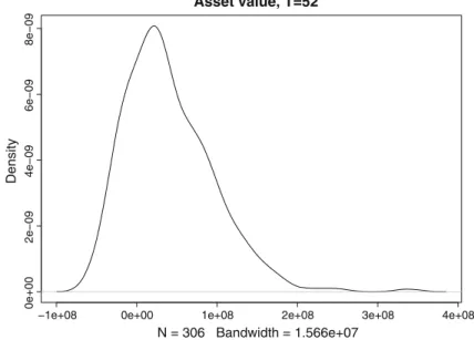 Fig. 4 Standard case: distribution (distribution function) of the cash position at the end of the planning horizon