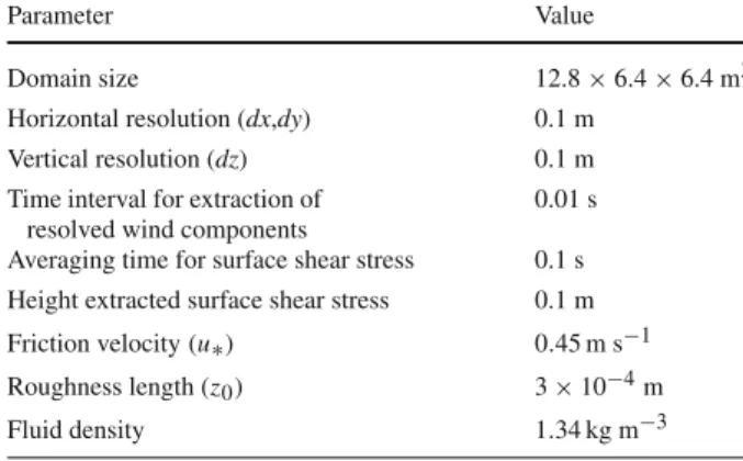 Table 2 Overview of parameters