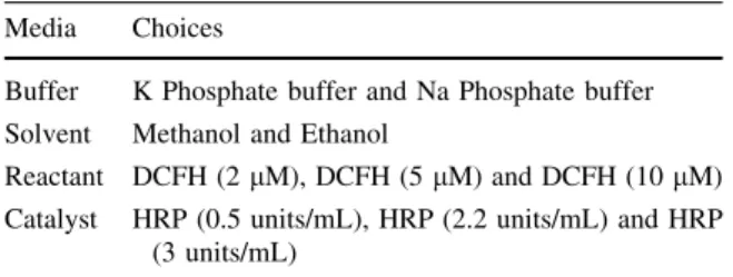 Table 1 List of chemicals and concentrations used in previous studies