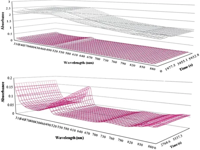 Fig. 6 Absorbance test and comparison of pure DCFH working solution (magenta) and NP suspension (gray): a Comparison of the two readings; b same graph of pure DCFH, but with enlarged scale