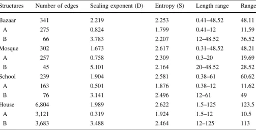 Table 1 Edge-length populations and subpopulations (A denotes shallow straight-line slopes, B denotes steep straight-line slopes, cf