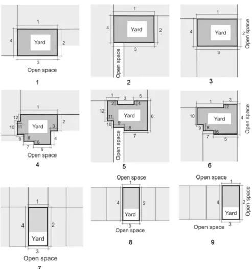 Fig. 4 Sketches of three typical spatial locations of courtyard houses in the old part (1–6) and houses in the new part (7–9)