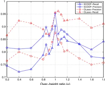 Table 1 Average computational times of SCOOP and O-Lasso (in seconds) for different crowd densities and video qualities (Number of scene grid points N = 3600)