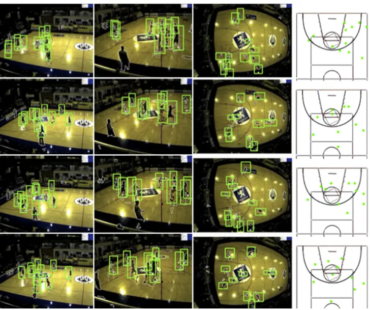 Fig. 9 Detecting and localizing players in the APIDIS dataset using SCOOP: demonstration for four frames and three camera views per frame