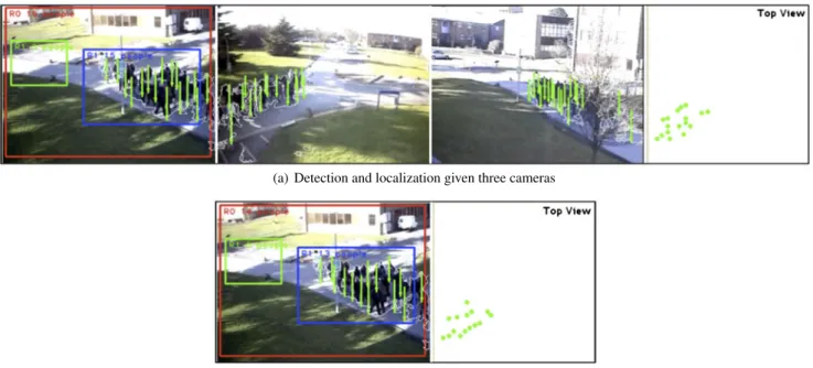 Fig. 13 Detecting and localizing people in a crowd using SCOOP, given (a) three camera views or (b) a single camera view: positions in the scene are marked in top view images