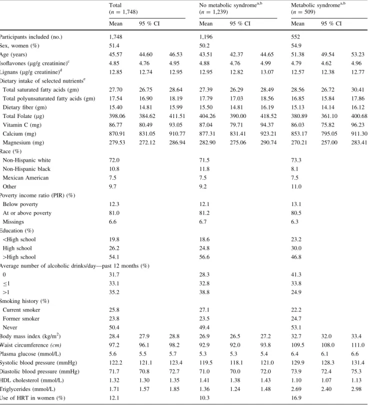 Table 1 General characteristics of the study population; NHANES 1999–2004 Total