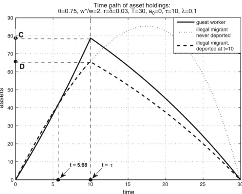 Fig. 2 Total assets