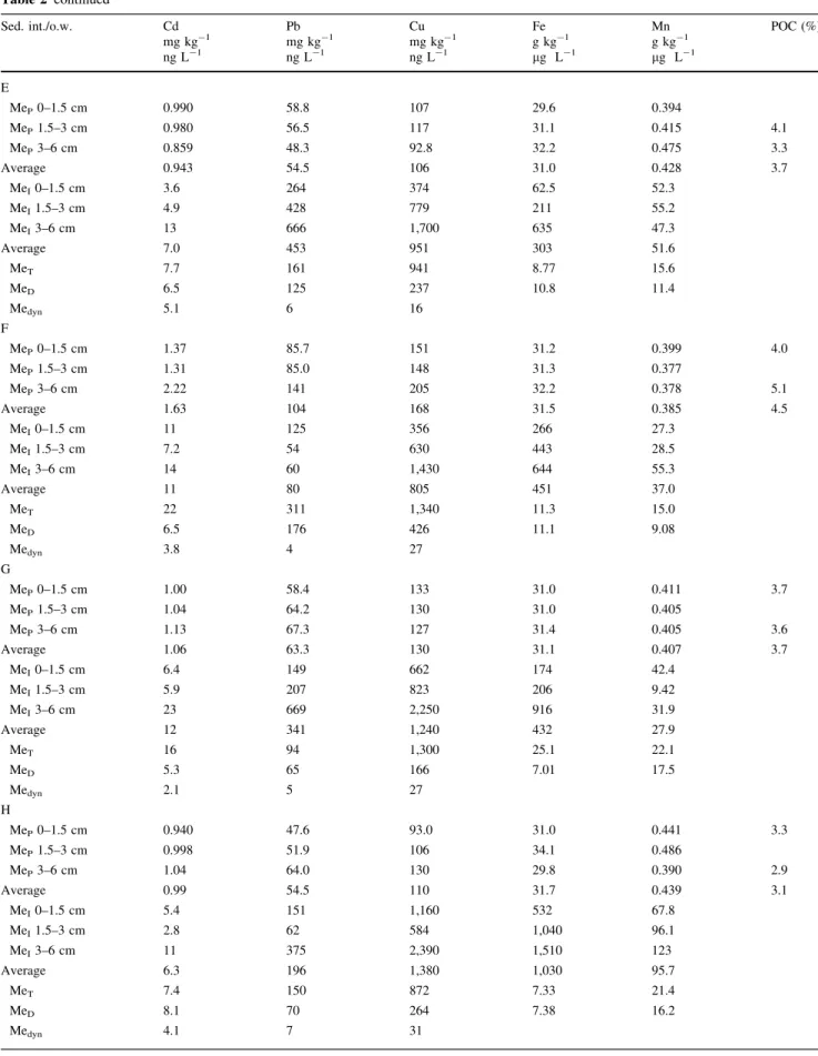 Table 2 continued