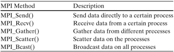 Table 1 Example of most