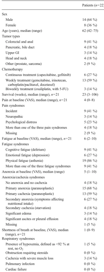 Table 1 Demographics of patients of the pilot phase