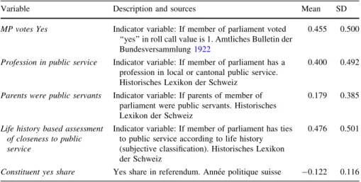 Table 5 Data description and sources