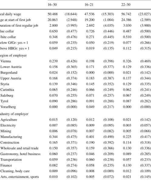 Table 10 Sample selection