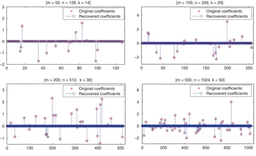 Fig. 1 Illustration of PFGDA via the basis pursuit problem