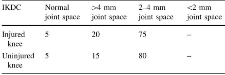 Table 4 Radiological findings (in %)