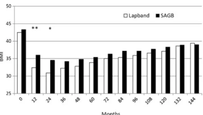 Table 2 Long-term complications