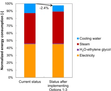 Figure 8 shows the business results of this case study as unweighted energy consumption using a “before and after”