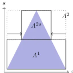 Fig. 8 Bounding boxes fully within an image form a triangle in x − s parameter space, while the interval set description leads to rectangles.