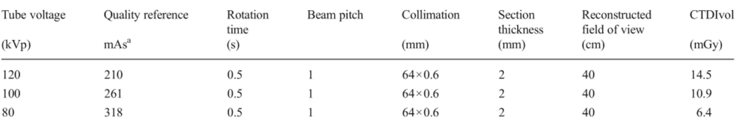 Table 2 Image quality scales