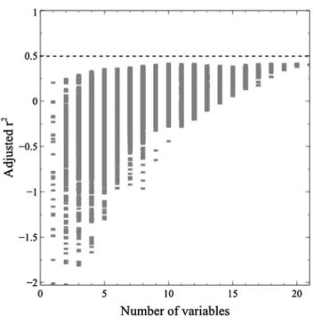 Fig. 2 Statistical assessment of the free-energy models resulting from the combinations of complex descriptors in the Master Equation (Fig