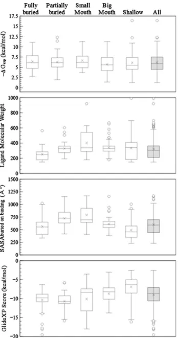 Fig. 6 Free-energy models showing the best performance after statistics and physics-based filtering