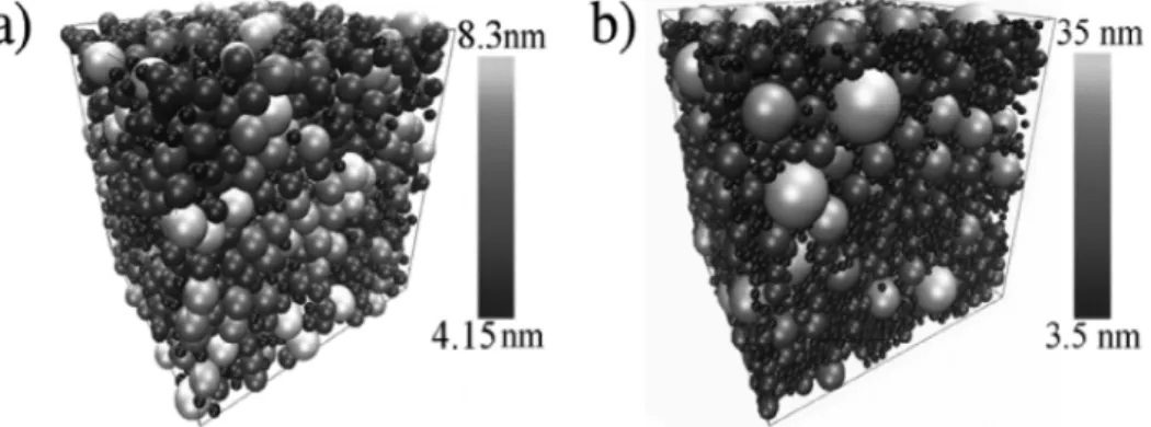 Fig. 7. Snapshots from simulations for C–S–H gel microstructures corresponding to diﬀerent volume fractions, obtained with diﬀerent size polydispersity