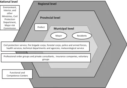 Fig. 1 Main stakeholders in Italy