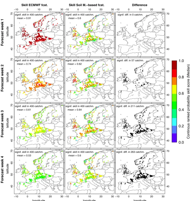 Figure 8 illustrates moreover the impact of the initial soil moisture on the temperature forecast skill of the soil moisture-derived product versus the impact of the ECMWF forcing forecasts (see Sect
