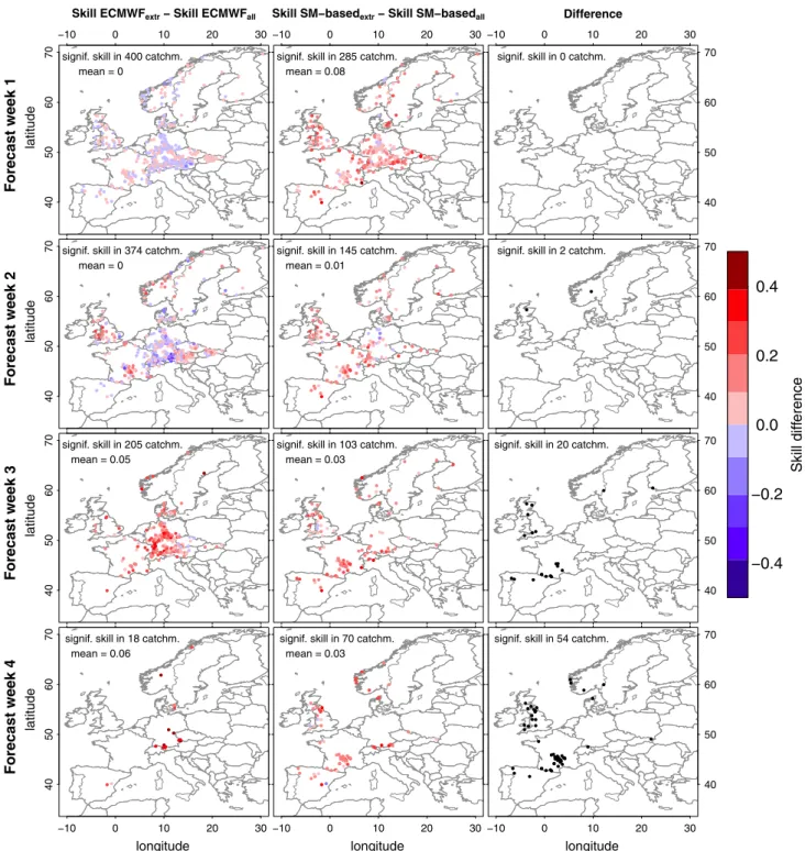 Fig. 7 Same as in Fig. 3, but displaying the difference between the skills in Fig. 3 and the skills derived when only considering forecasts with extreme dry and wet initial soil moisture (refer to text for details)