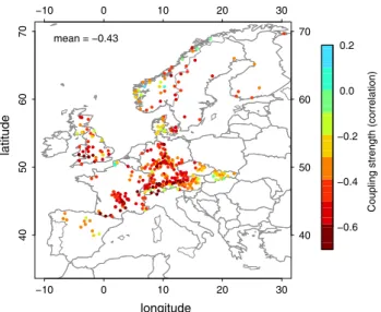 Fig. 10 Coupling strength between soil moisture and temperature in July expressed as inter-annual correlation qðw n ; T n Þ (see Sect