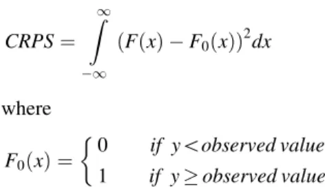 Fig. 2 Fitted least-squares regression between temperature and soil moisture in the La Moselle catchment